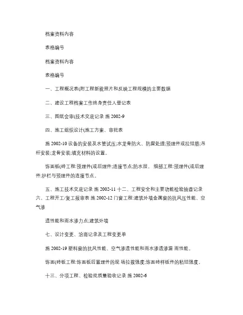 建筑装饰装修工程竣工档案内容及排列顺序(一)_图文.