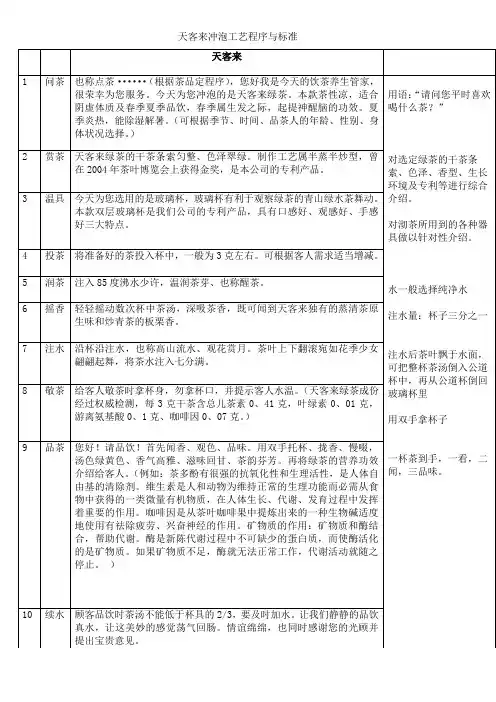 5大茶类的冲泡流程