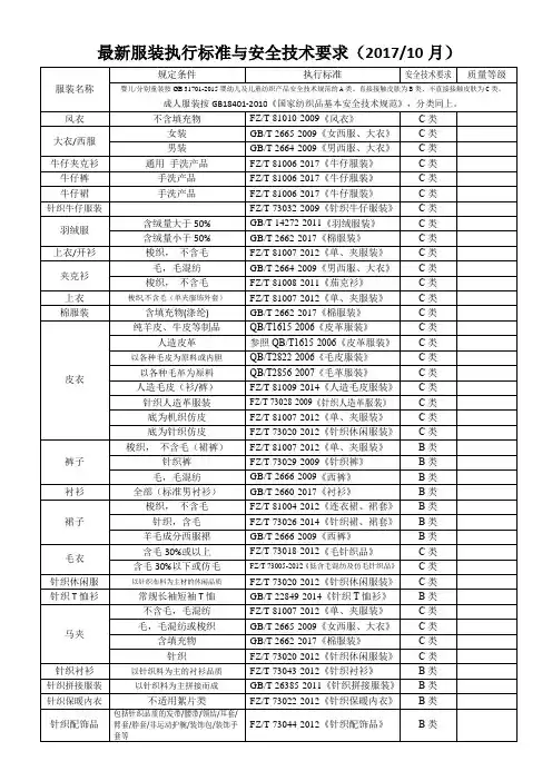 2017年最新服装执行标准与安全技术要求