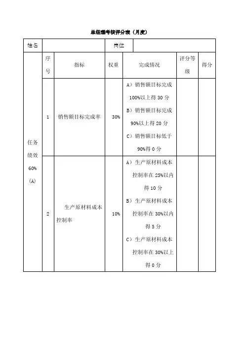 总经理绩效考核表