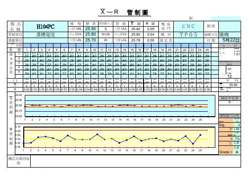 SPC&CPK计算公式及格式