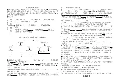 声现象期中复习学案