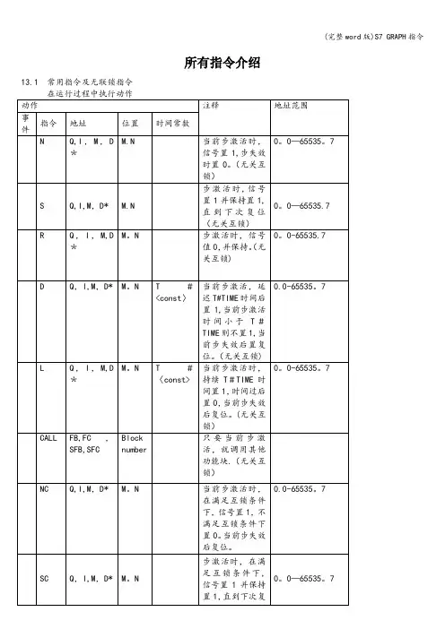 (完整word版)S7 GRAPH指令