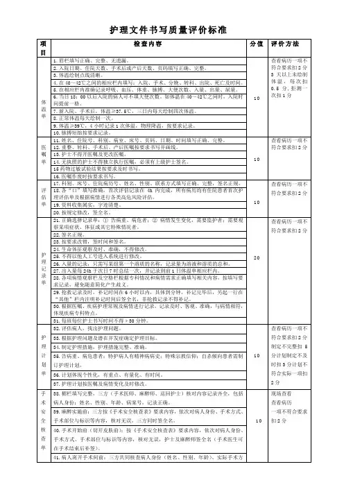护理文书评价标准