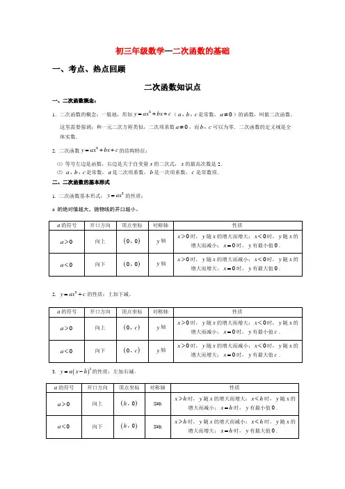 二次函数知识点梳理