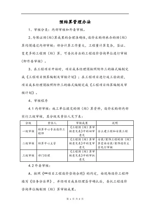 预结算管理办法