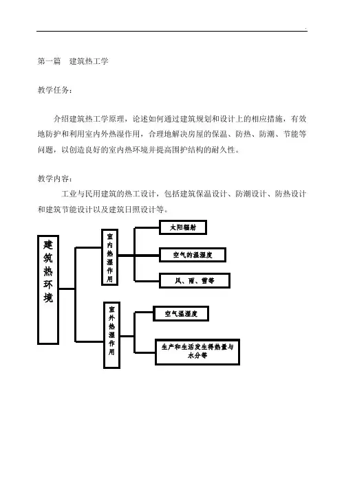 1028建筑物理教案