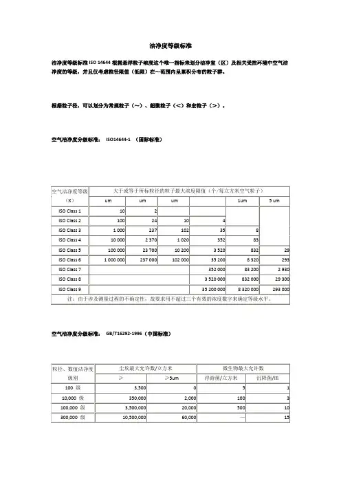 洁净度等级的划分标准及比较 3