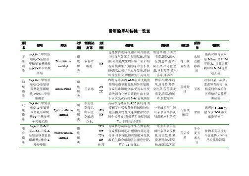 常用除草剂特性一览表