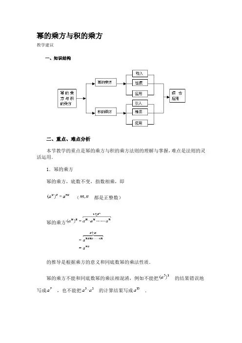 幂的乘方与积的乘方