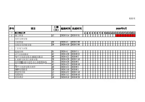 三级网络计划(光伏)