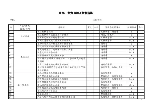 施工现场重大危险源管理台账
