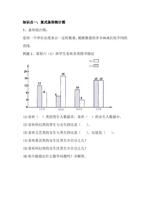 知识点一：复式条形统计图