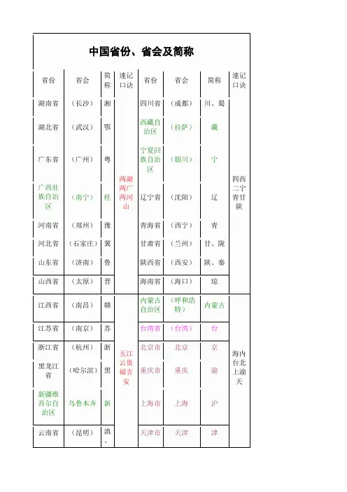 中国省份省会简称一览表