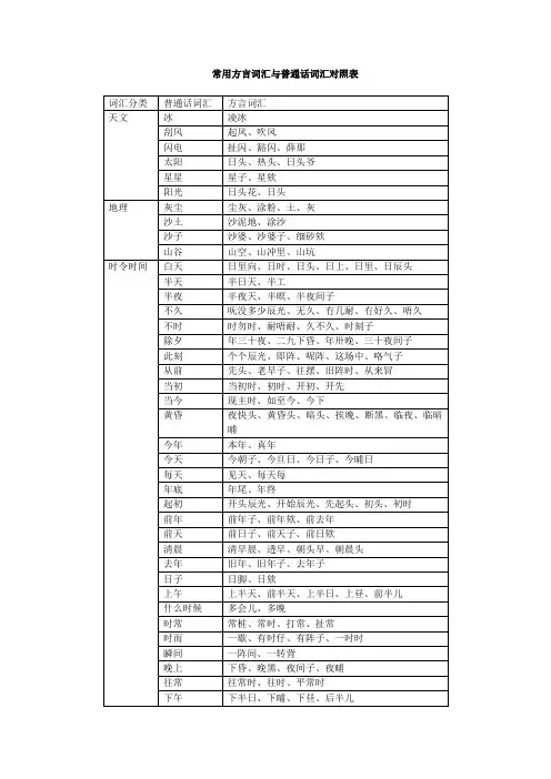 常用方言词汇与普通话词汇对照表