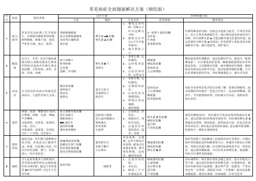 常见病症全面健康解决方案