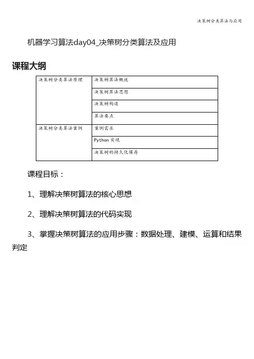 决策树分类算法与应用 2