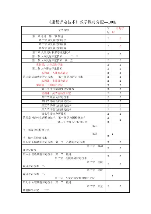 康复评定技术