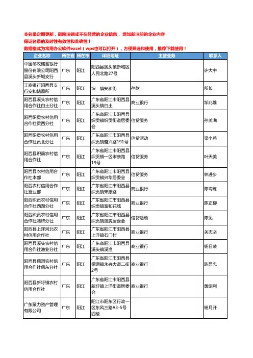 2020新版广东省阳江金融机构工商企业公司名录名单黄页联系方式大全59家