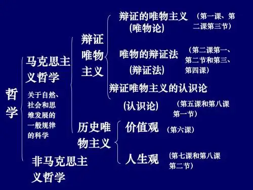 5.1主观能动性是人区别于物的特点
