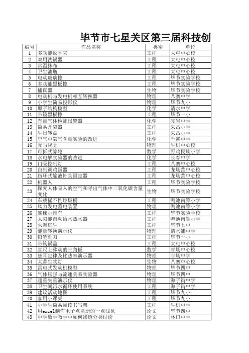 毕节市七星关区第三届科技创新大赛入围作品