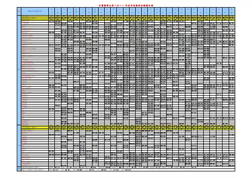 中国海洋大学2011年分地区分专业录取分数统计表