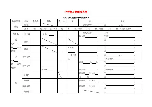 中考化学专题复习身边的化学物质提纲及典型习题集(无答案)