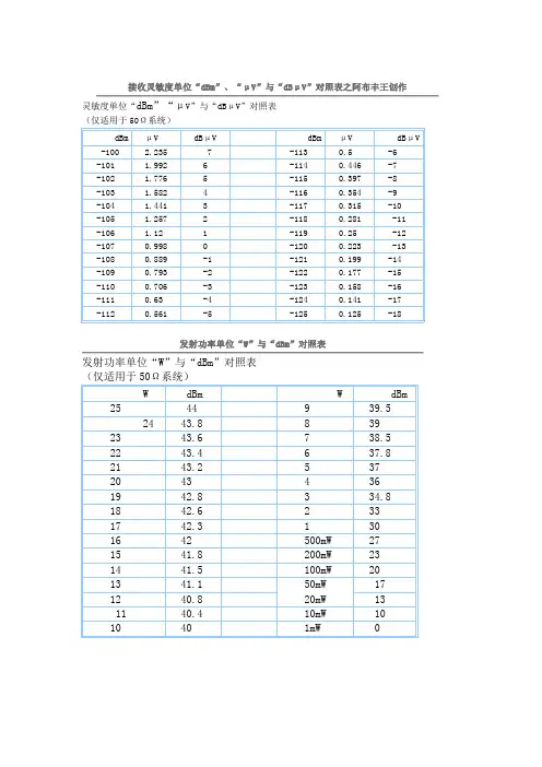 dBm与功率换算