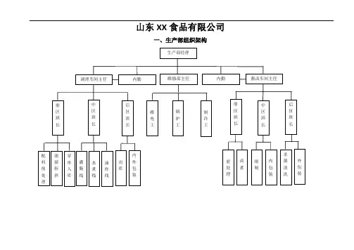生产部组织架构及人员编制 - 副本
