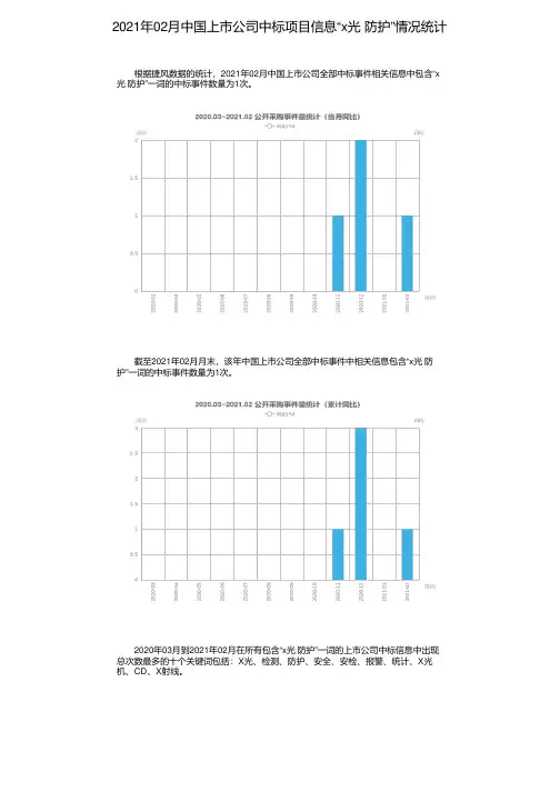 2021年02月中国上市公司中标项目信息“x光 防护”情况统计