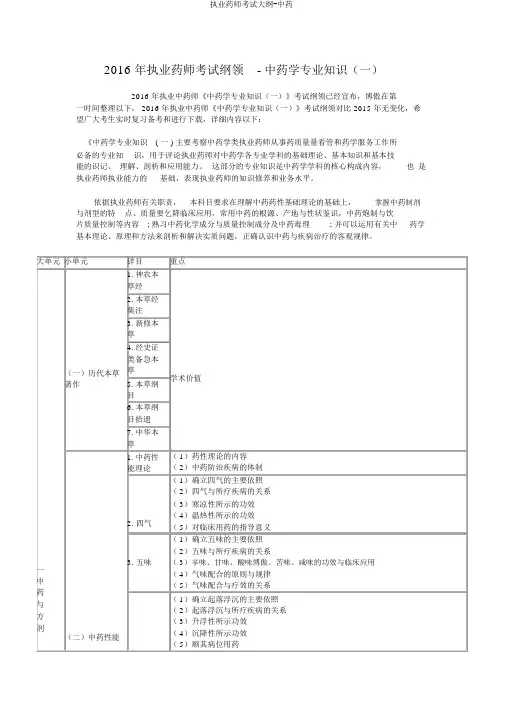 执业药师考试大纲-中药