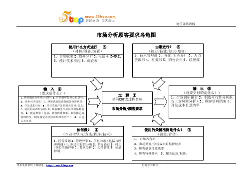 市场分析顾客要求乌龟图