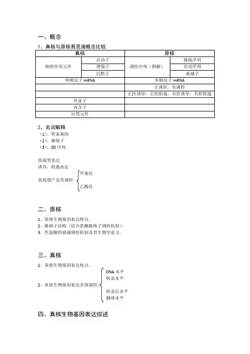 分子生物学思考题