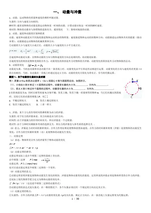 动量高中全题型归纳(全)