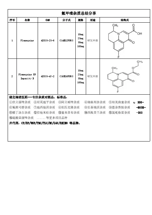氟甲喹杂质经验总结分享