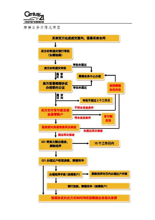 赎楼业务办理流程