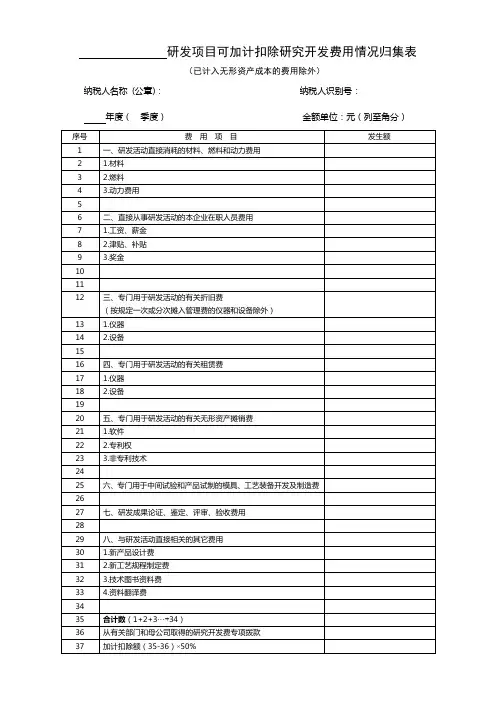 《研发项目可加计扣除研究开发费用情况归集表》doc