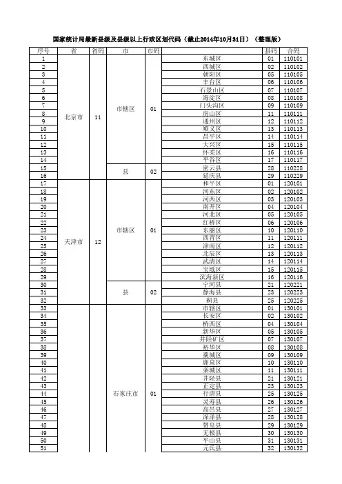 最新县级及县级以上行政区划代码(整理版,截止2014年10月31日)