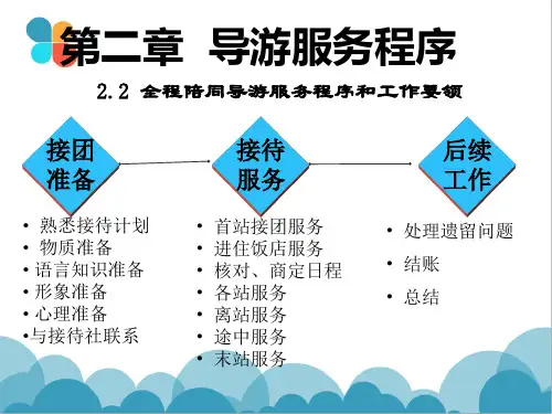 导游实务第二章第二节 全程陪同导游服务程序和工作要领