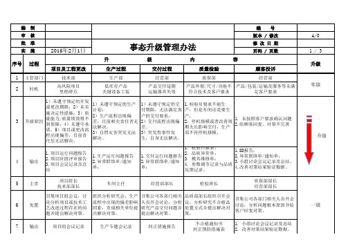 事态升级管理办法