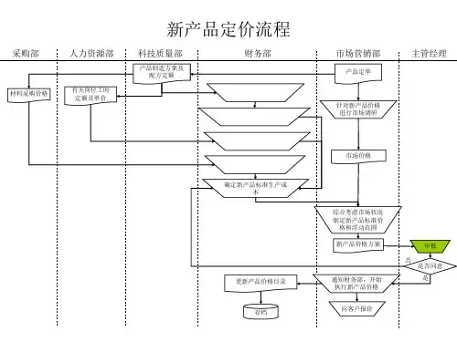 新产品定价流程