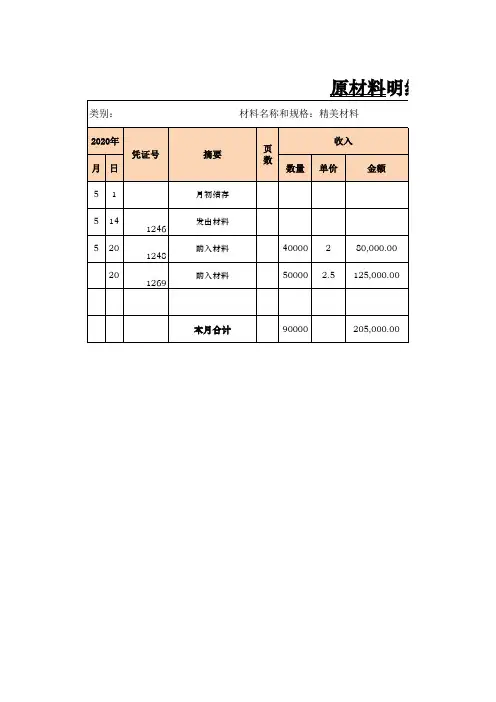 数量金额式明细账模板