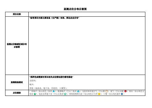监测点位分布示意图
