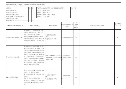 TS内部品质稽核检查表-九栏表