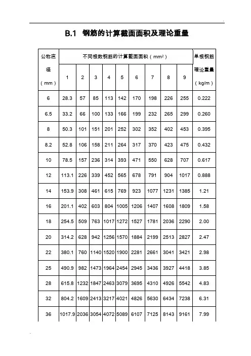 钢筋理论重量表 (4)
