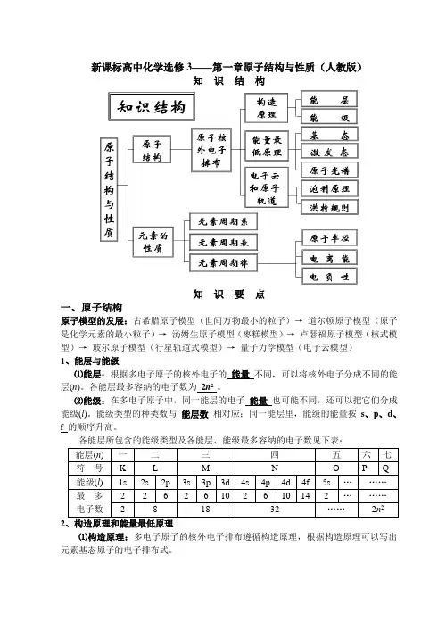 新课标高中化学选修3——第一章原子结构与性质(人教版)知识结构