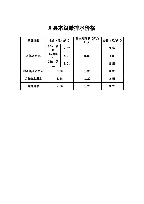 用电、用水、用气表格