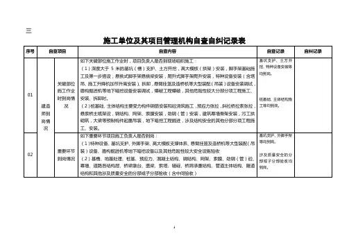 施工单位及其项目管理机构自查自纠记录表