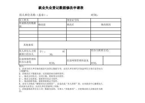 就业失业登记数据修改申请表