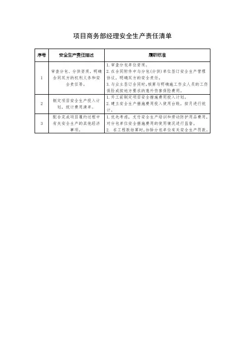 10项目商务部经理安全生产责任清单